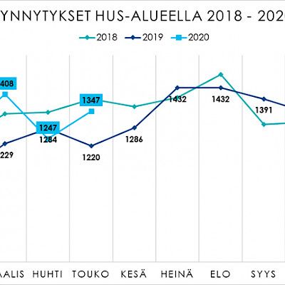 Syntyvyys kasvoi alkuvuonna Uudellamaalla