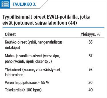 Tyypillisimmät oireet EVALI-potilailla, jotka eivät joutuneet sairaalahoitoon (44)