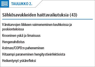 Sähkösavukkeiden haittavaikutuksia (42)