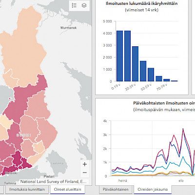 Omaoloon syötetyistä koronaoireista saa nyt tietoa oirekohtaisesti