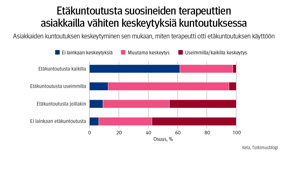 Kansikuva
