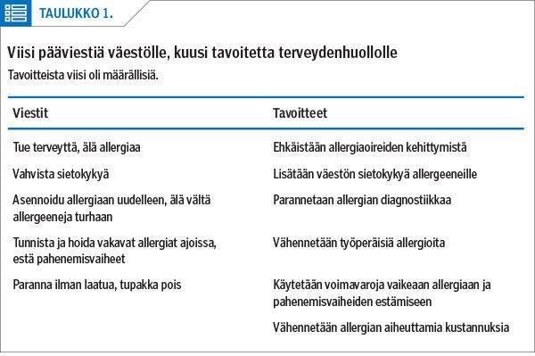 Viisi pääviestiä väestölle, kuusi tavoitetta terveydenhuollolle