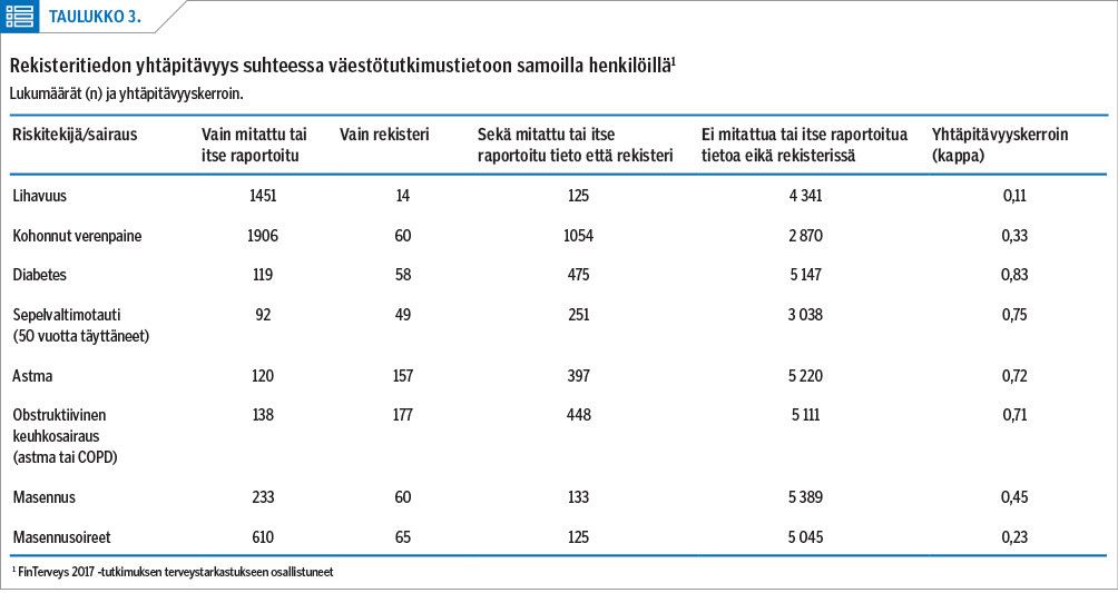 Rekisteritiedon yhtäpitävyys suhteessa väestötutkimustietoon samoilla henkilöillä1