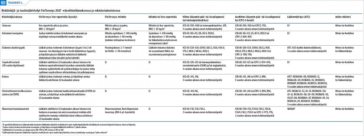 Riskitekijä- ja tautimäärittelyt FinTerveys 2017 -väestötutkimuksessa ja rekisteriaineistossa