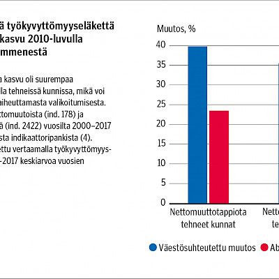 Rakenteelliset tekijät mutkistavat väestösuhteutettujen mielenterveysindikaattorien tulkintaa