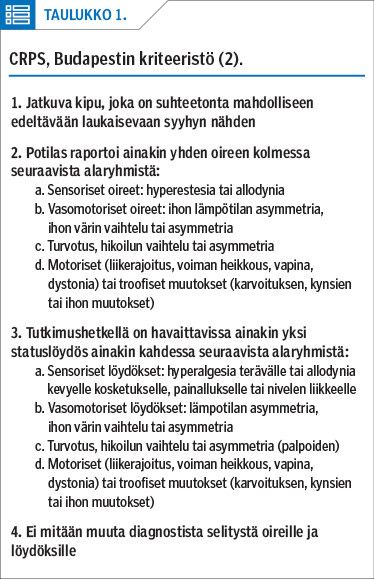 CRPS, Budapestin kriteeristö (2).<p/><p/>