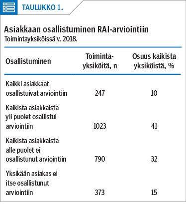 Asiakkaan osallistuminen RAI-arviointiin<p/>