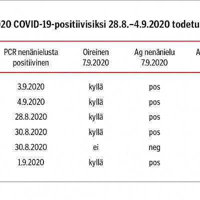 COVID-19:n pikatestaus kannattaa