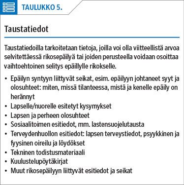 Taustatiedot<p/>