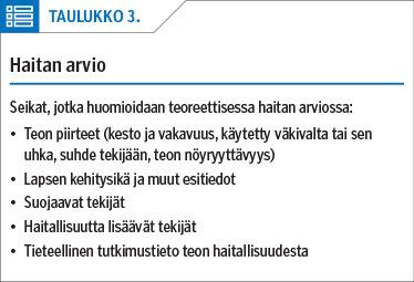 TAULUKKO 3
Haitan arvio<p/>