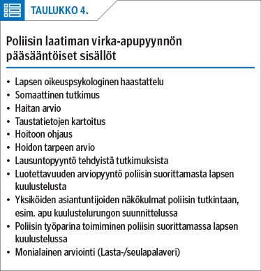 TAULUKKO 4
Poliisin laatiman virka-apupyynnön pääsääntöiset sisällöt