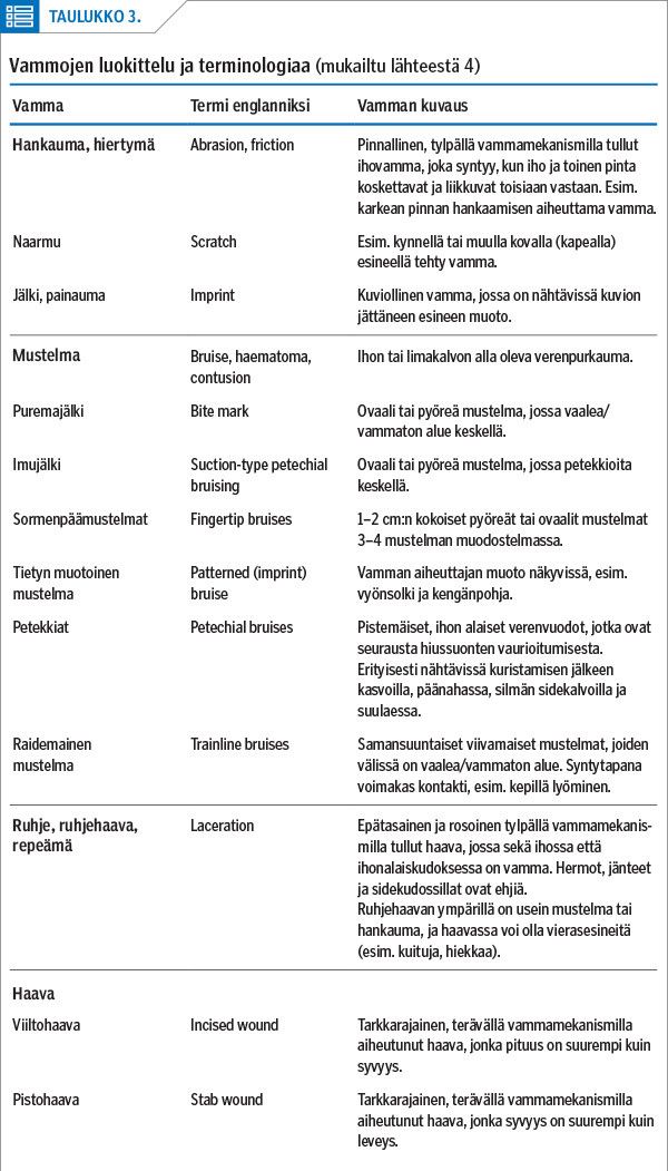 Vammojen luokittelu ja terminologiaa (mukailtu lähteestä 4)