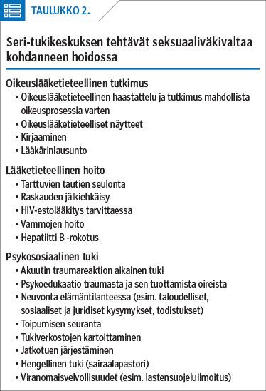Seri-tukikeskuksen tehtävät seksuaaliväkivaltaa kohdanneen hoidossa