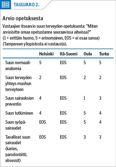 Arvio opetuksesta