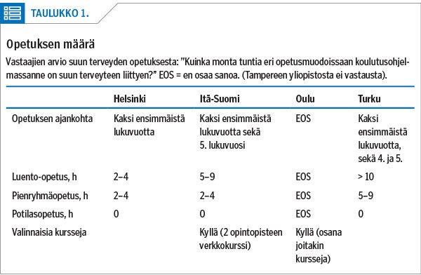 <p/>Opetuksen määrä