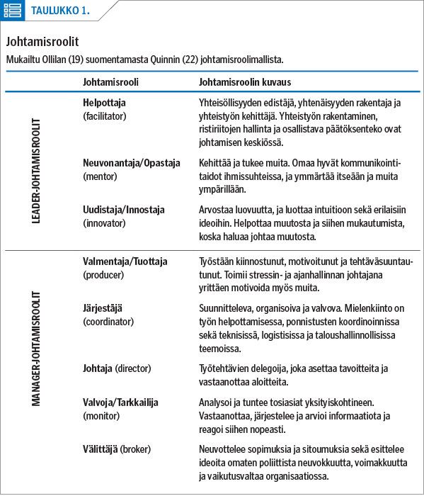 Johtamisroolit<p/>