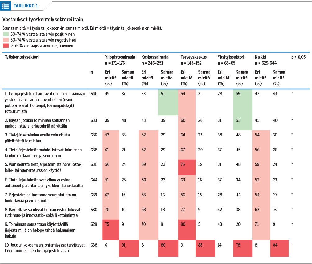 <p/>Vastaukset työskentelysektoreittain