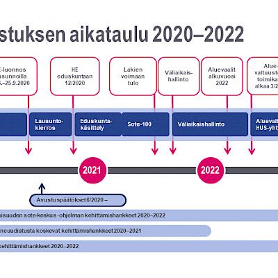 Hallitus haluaa perustaa hyvinvointialueet nopeasti