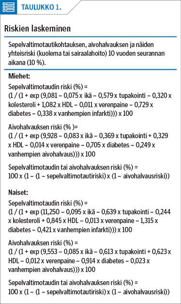 <p/>Riskien laskeminen<p/>