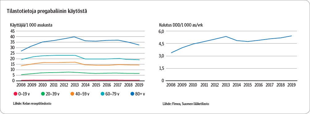 Kuvio 1.