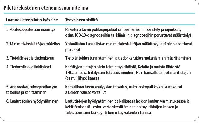 Pilottirekisterien etenemissuunnitelma