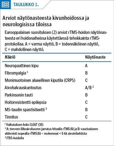 Arviot näytönasteesta kivunhoidossa ja neurologisissa tiloissa