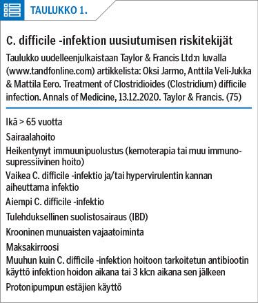 C. difficile -infektion uusiutumisen riskitekijät (75)