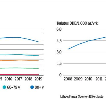 Pregabaliinin käyttö ja väärinkäyttö yleistä