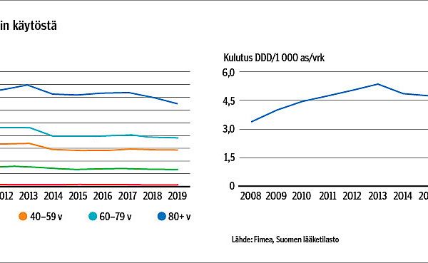 Pregabaliinin käyttö ja väärinkäyttö yleistä