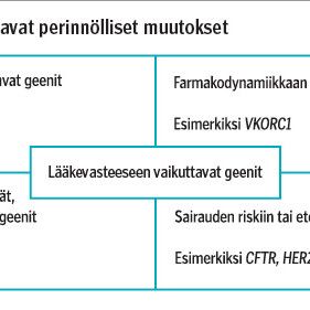 Geenitestit ja lääkehoito