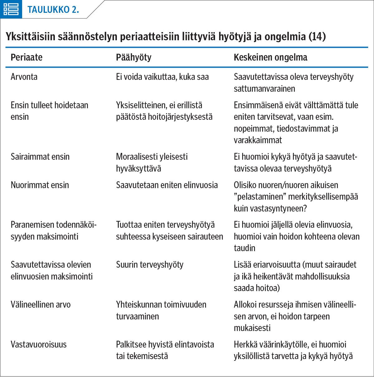 Yksittäisiin säännöstelyn periaatteisiin liittyviä hyötyjä ja ongelmia (14)