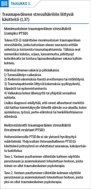 Traumaperäiseen stressihäiriöön liittyviä käsitteitä (1,37)<p/>