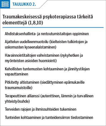 Traumakeskeisessä psykoterapiassa tärkeitä elementtejä (1,8,10)