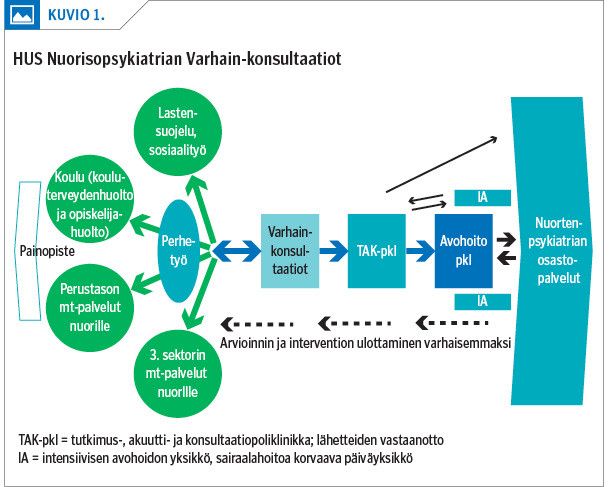 HUS Nuorisopsykiatrian Varhain-konsultaatiot