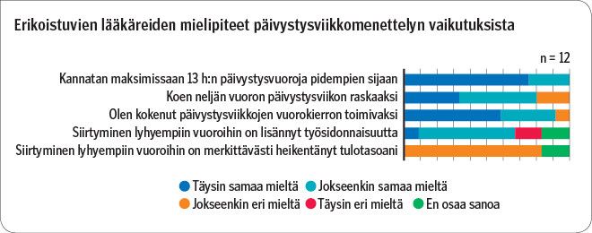 Erikoistuvien lääkäreiden mielipiteet päivystysviikkomenettelyn vaikutuksista