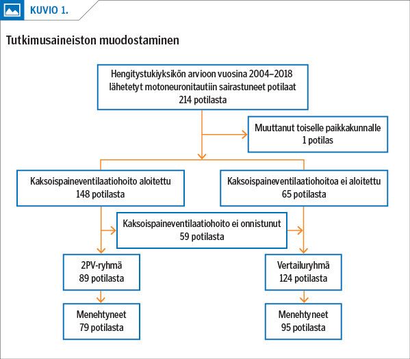 Tutkimusaineiston muodostaminen<p/>