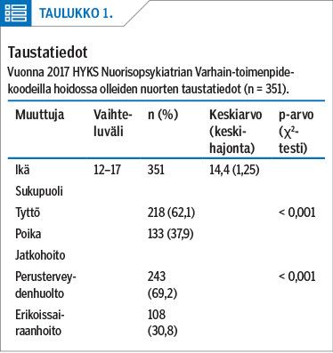 Taustatiedot