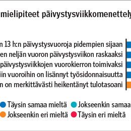 Kokemuksia uudesta päivystysviikkomallista