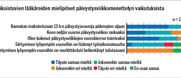 Kokemuksia uudesta päivystysviikkomallista