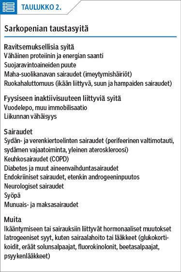 Sarkopenian taustasyitä