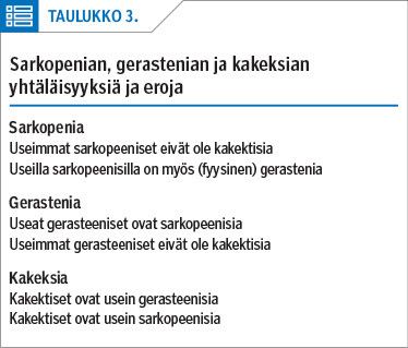 Sarkopenian, gerastenian ja kakeksian yhtäläisyyksiä ja eroja