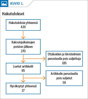 Hakutulokset