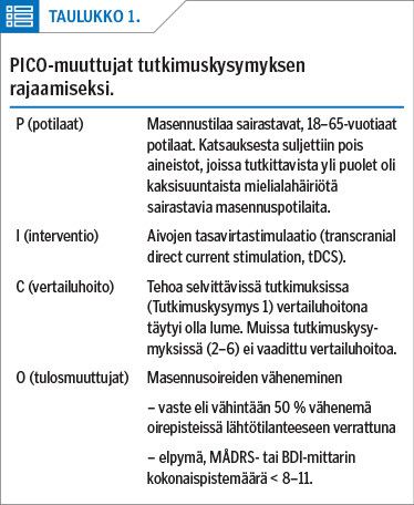 PICO-muuttujat tutkimuskysymyksen rajaamiseksi.<p/>