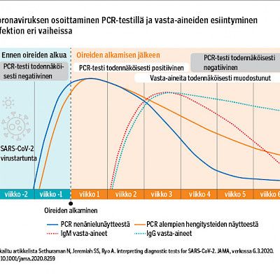 COVID-19-diagnostiikka pandemian jatkuessa