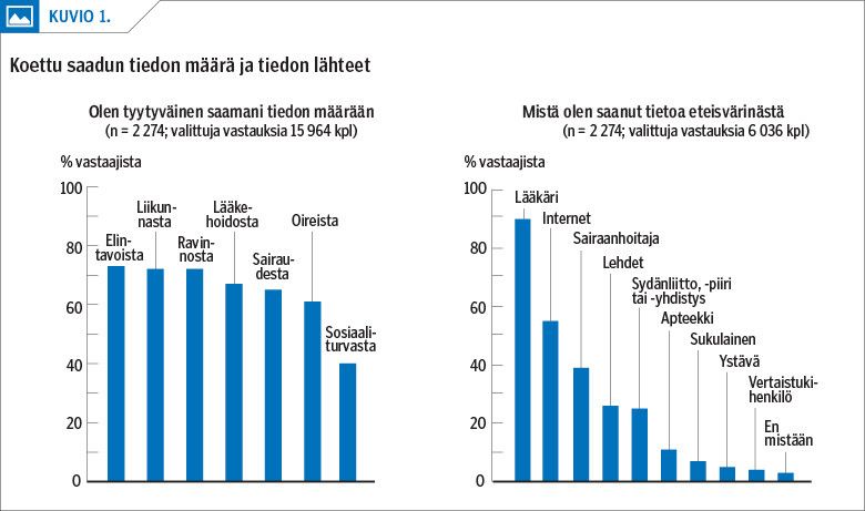 Koettu saadun tiedon määrä ja tiedon lähteet