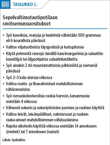 Sepelvaltimotautipotilaan ravitsemussuositukset