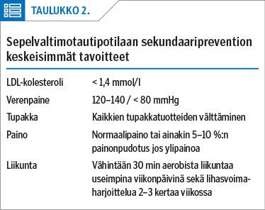 Sepelvaltimotautipotilaan sekundaariprevention keskeisimmät tavoitteet