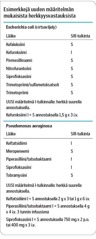 <p/>Esimerkkejä uuden määritelmän mukaisista herkkyysvastauksista<p/>