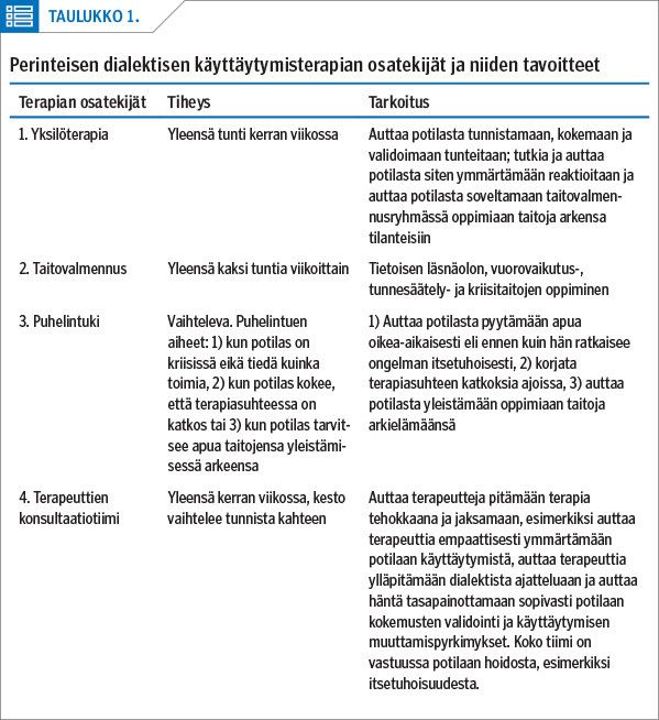 Perinteisen dialektisen käyttäytymisterapian osatekijät ja niiden tavoitteet