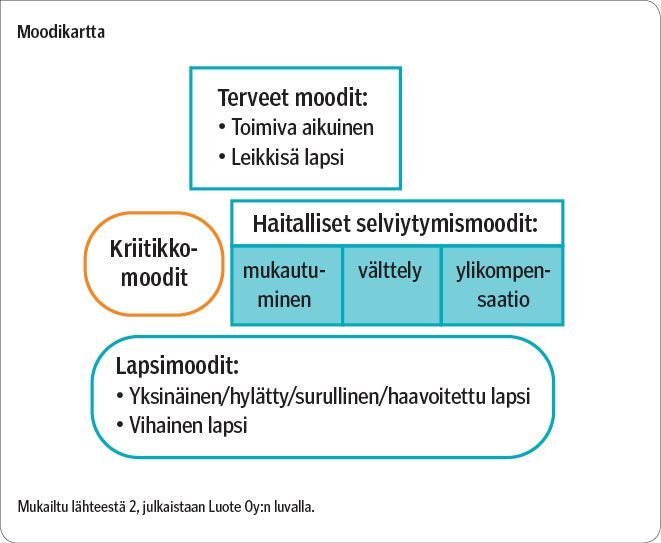 Kansikuva
